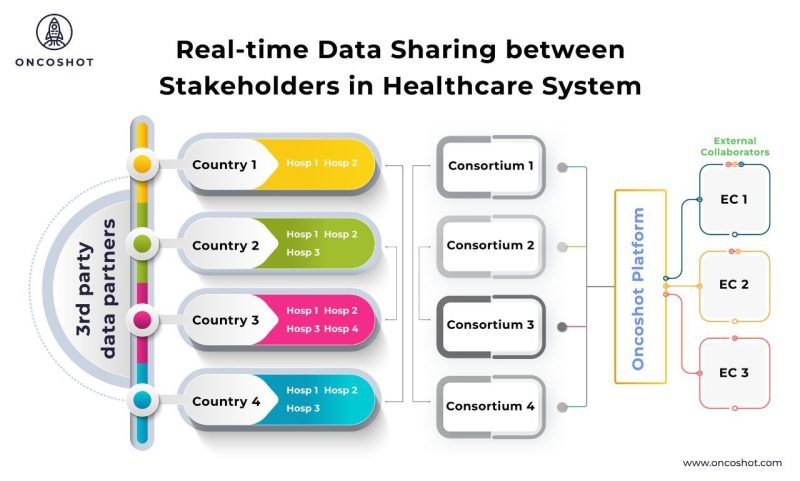 Here are the challenges multinational research networks still grapple with – Huren Sivaraj