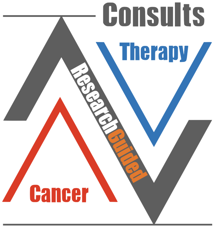 Research Guided Cancer Treatment Consults: Novel combinations in Immunotherapy, Radiotherapy, and Cell Therapy