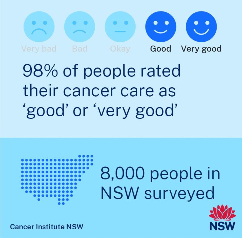 Tracey O’Brien: Providing person-centred care with compassion and empathy is key to our work in cancer