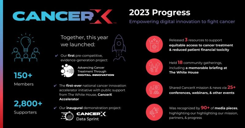 CancerX has grown into a community of leaders harnessing the power of innovation to fight cancer – CancerX Moonshot