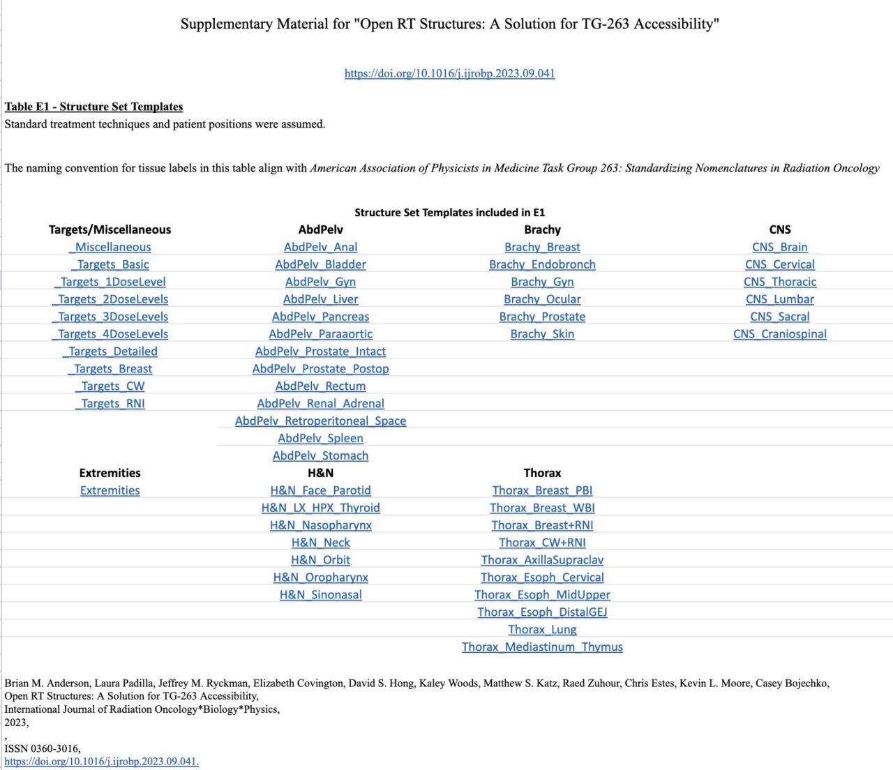 Jeff Ryckman: Sheets version of the Airtable with 53 ready-to-use site-specific templates