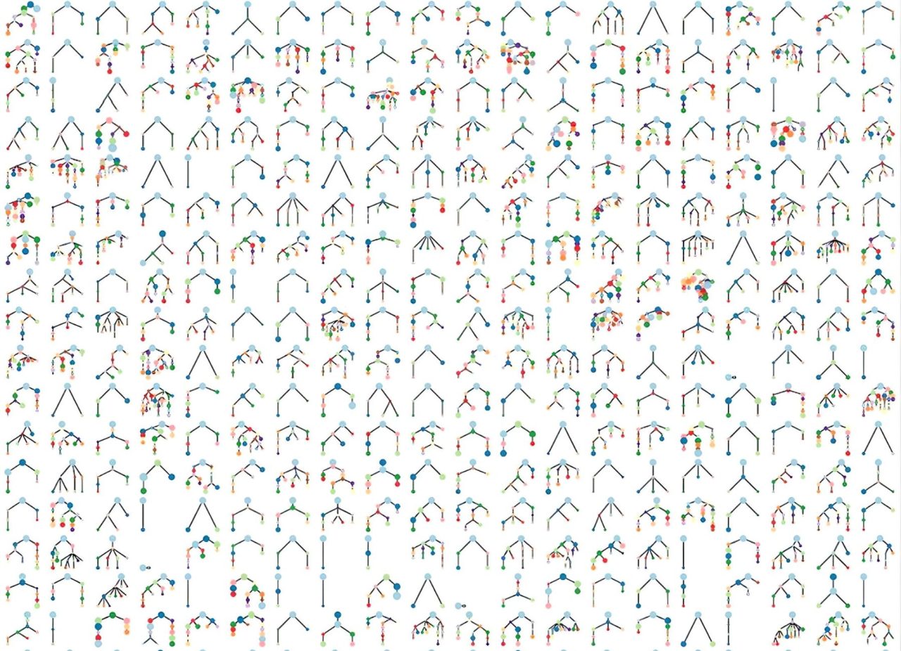 Nicholas McGranahan: Welcome to the CONIPHER TREEtorial, just in time for Christmas