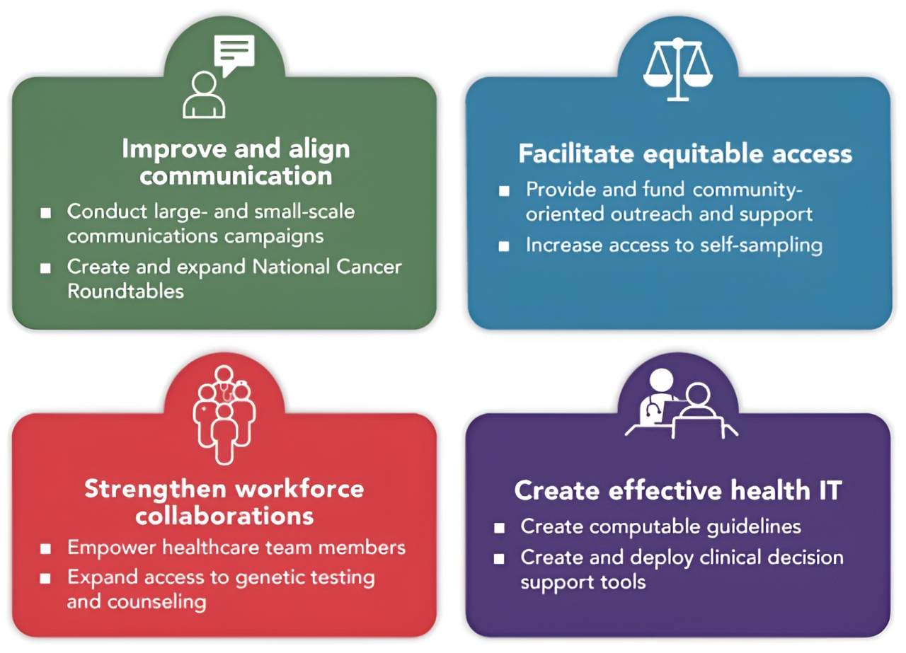 Equitable access to cancer screening requires collaborative action – President’s Cancer Panel