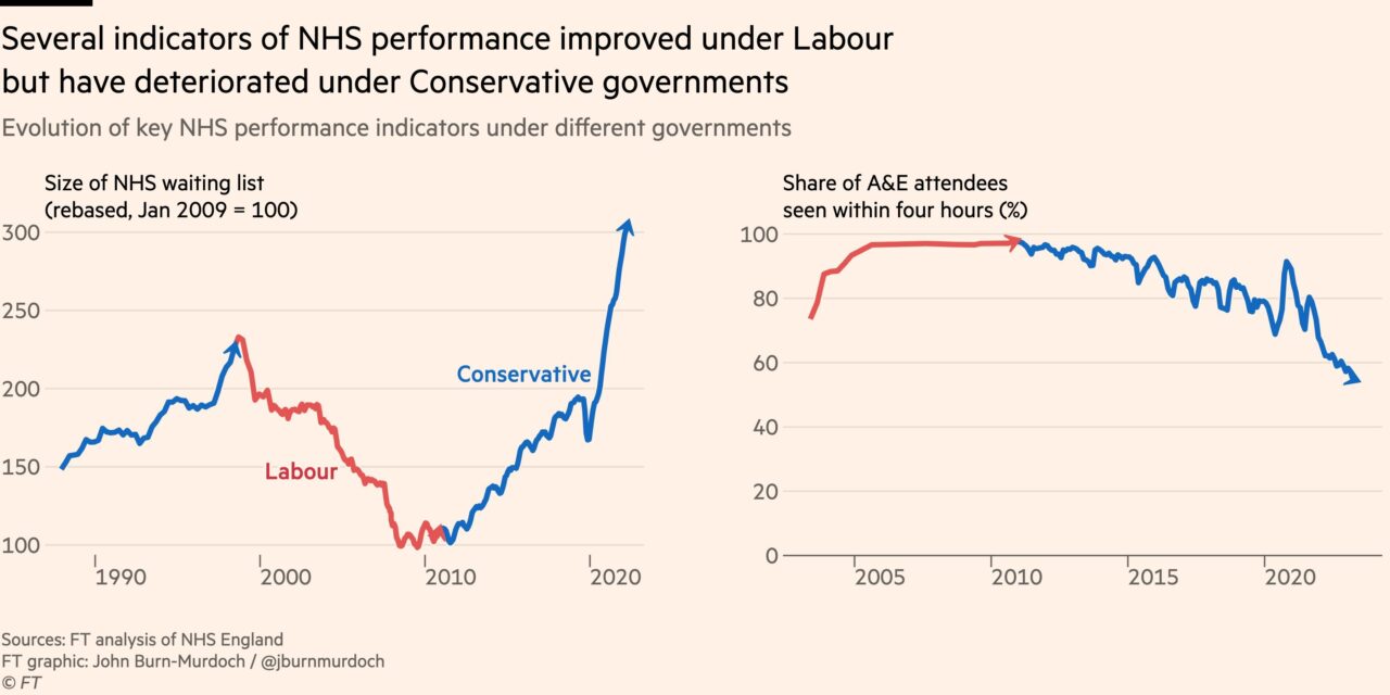 Tony Goldstone: So we need to talk about NHS pay