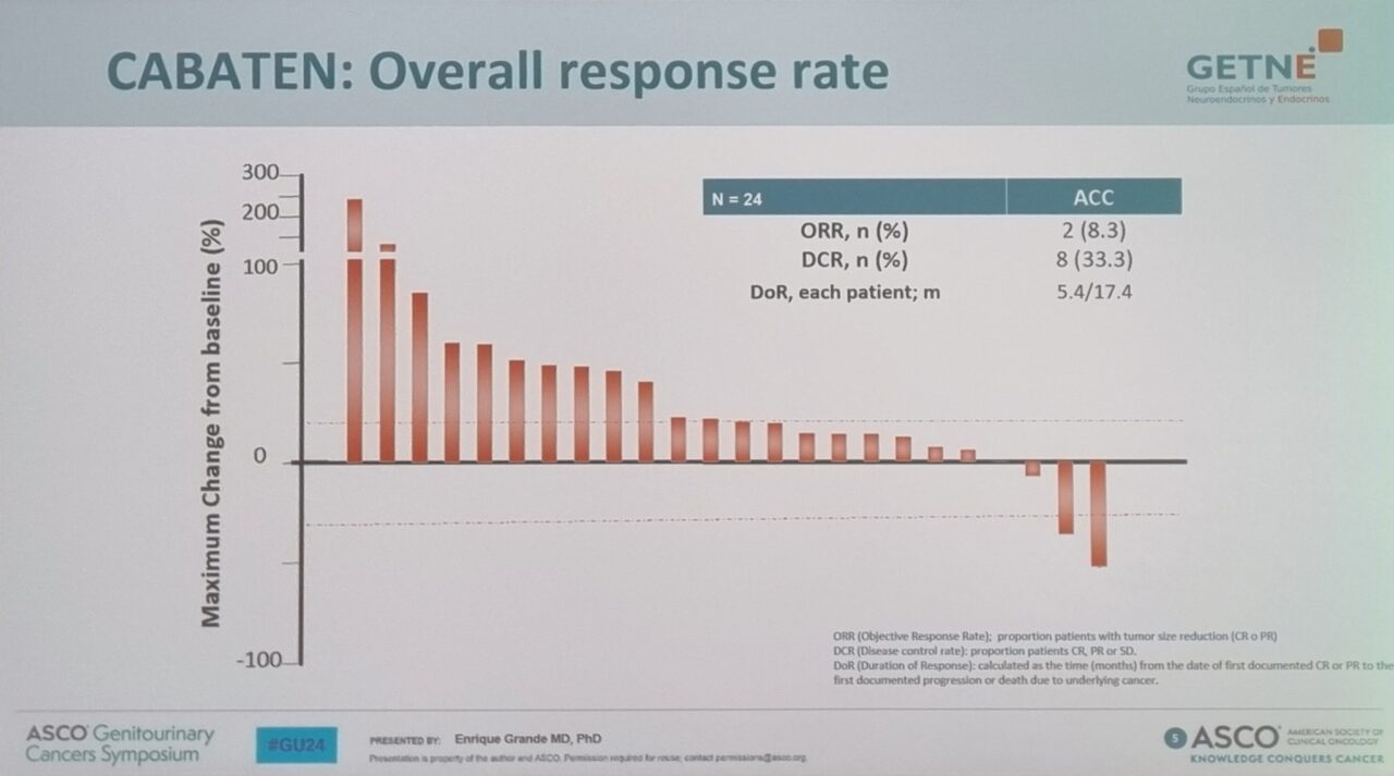 Roberto Iacovelli: The results of CABATEN study presented at GU24