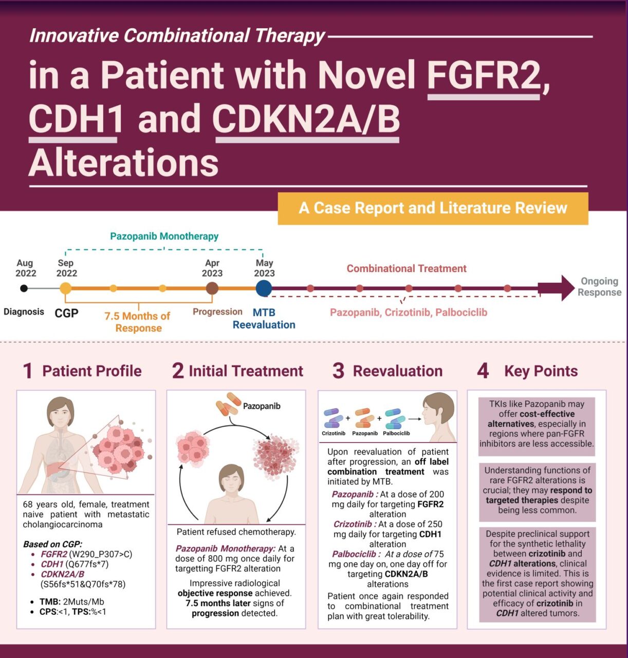 Esranur Aydın: We delve into a captivating case showcasing the power of personalized and precision-oriented therapies in advanced cholangiocarcinoma management