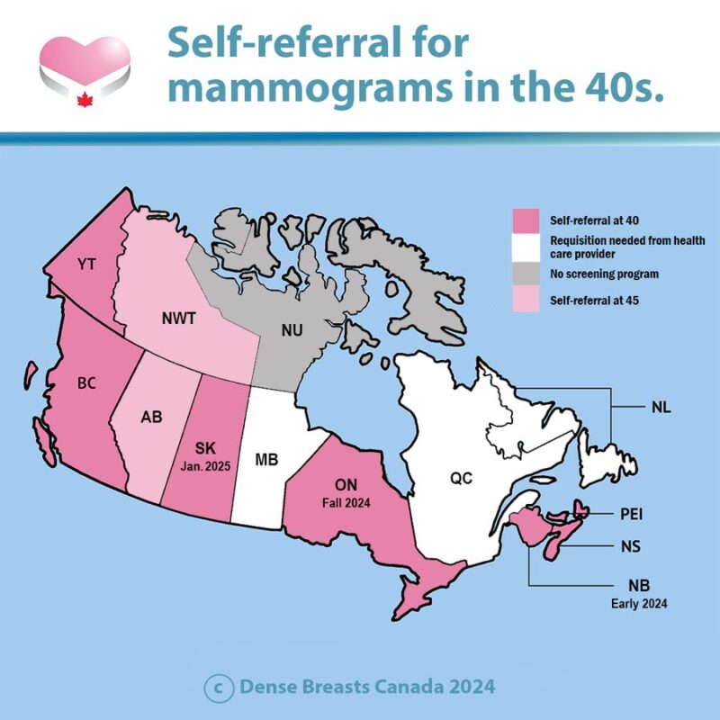 dense breasts canada