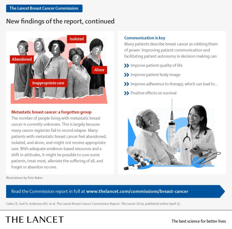 The Lancet