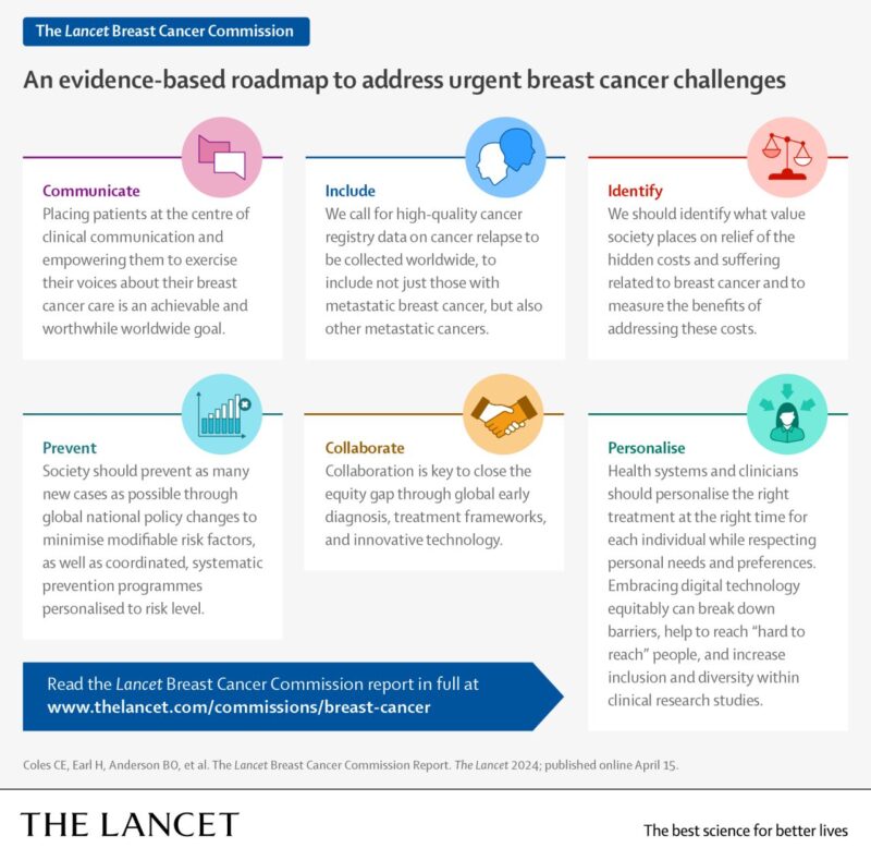 The Lancet