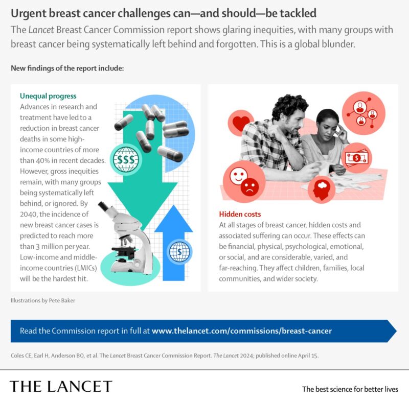 The Lancet