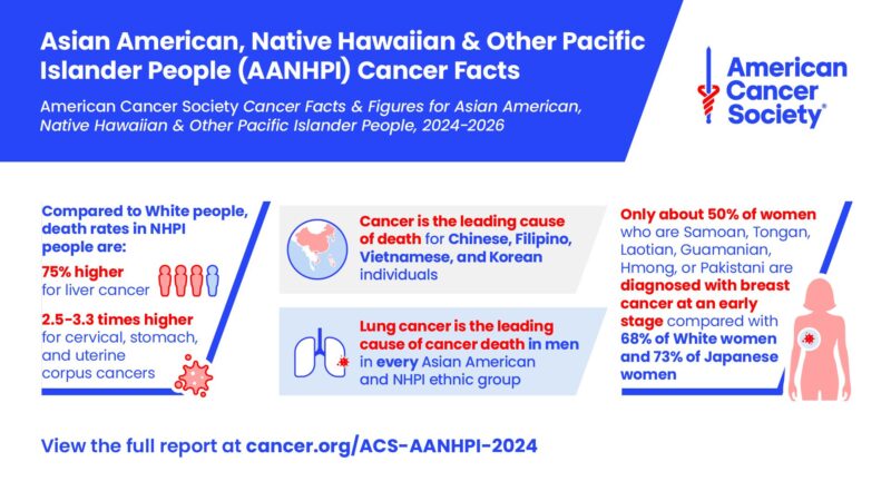 American Cancer Society