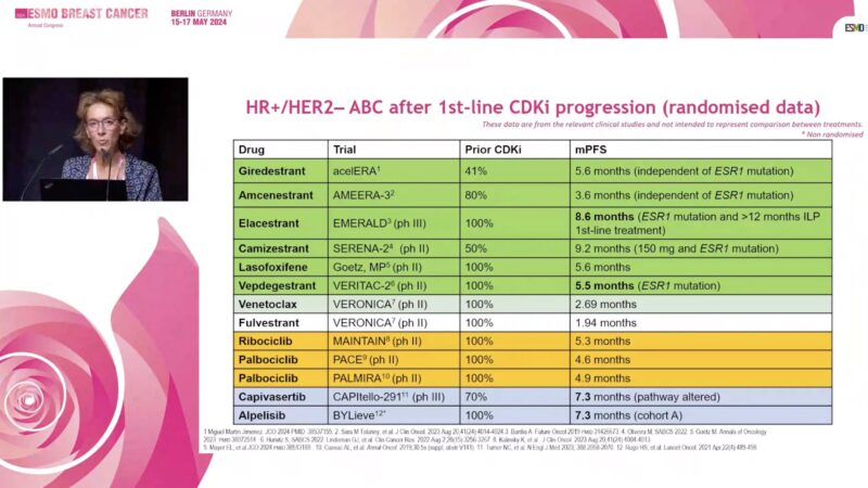 Paolo Tarantino: Great recap of the randomized trials in the 2L+ HR+ MBC setting by Eva M Ciruelos