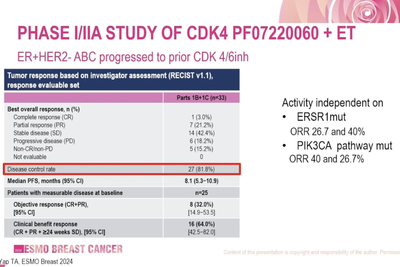 Paolo Tarantino: Very promising activity with a new CDK4i