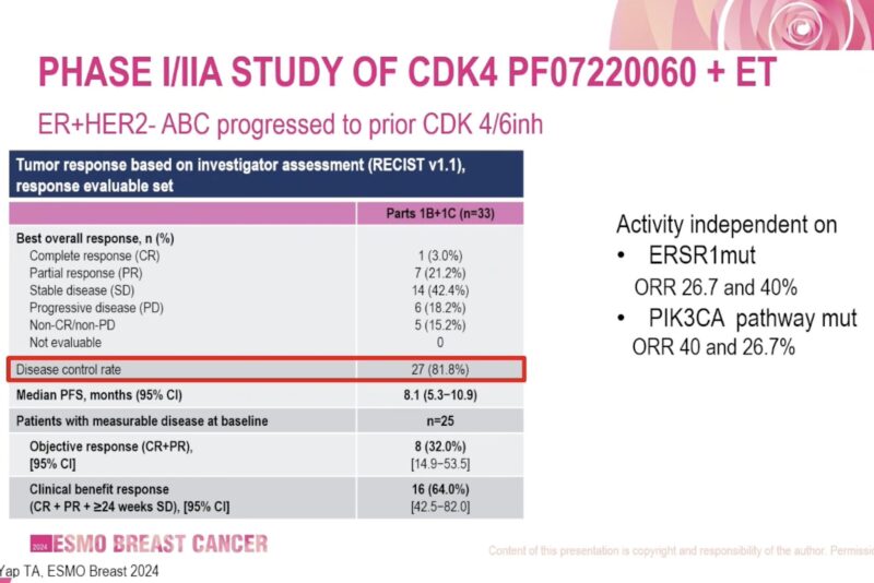 Paolo Tarantino: Very promising activity with a new CDK4i
