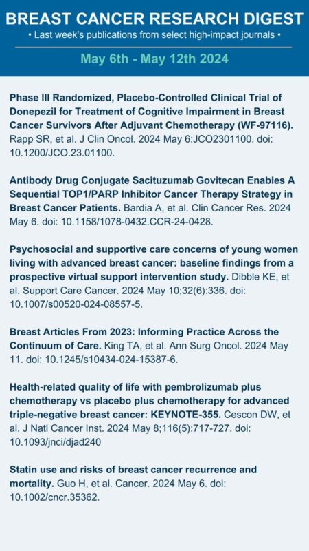 Breast Cancer