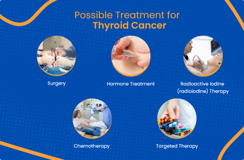 Thyroid Cancer