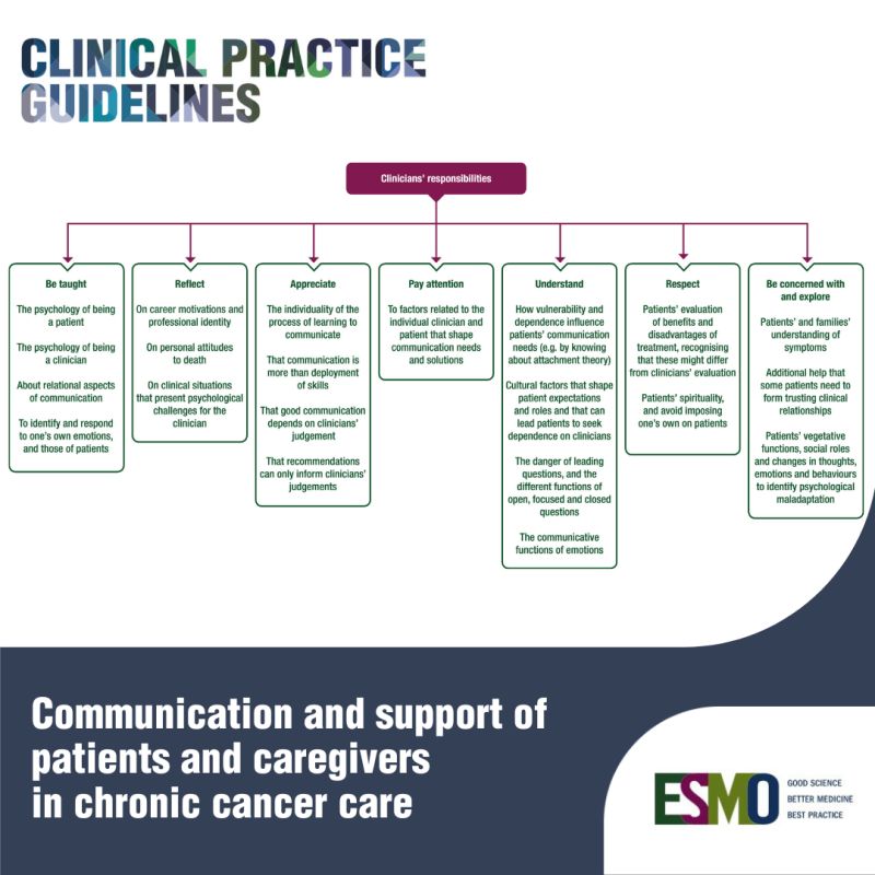 ESMO