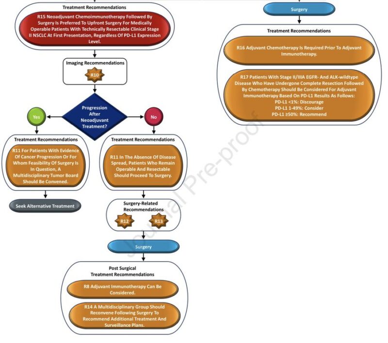 resectable NSCLC