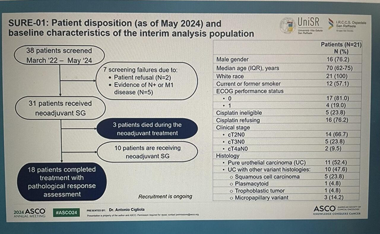 Jun Gong: Dr. Cigliola PhII SURE trial of neoadj sacituzumab govitecan for cis-ineligible MIBC