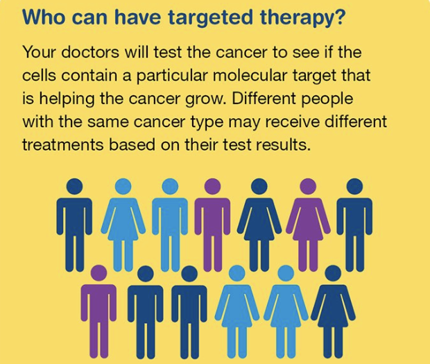 Shahrin Ahmed: Targeted therapy for cancer has the potential to cure more aggressive cancer stages