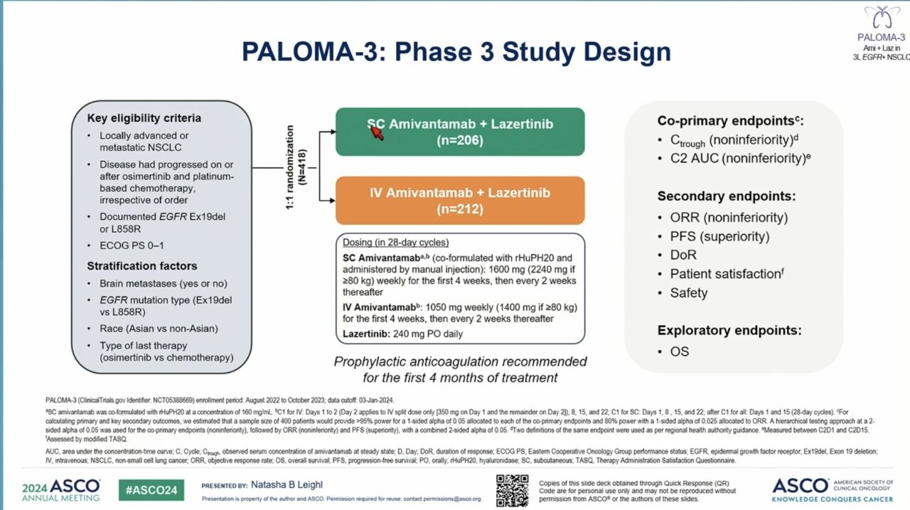 Chul Kim: PALOMA-3 trial: Significant reduction in IRRs with SC vs. IV in EFGR + NSCLC