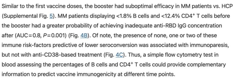 Flow cytometry