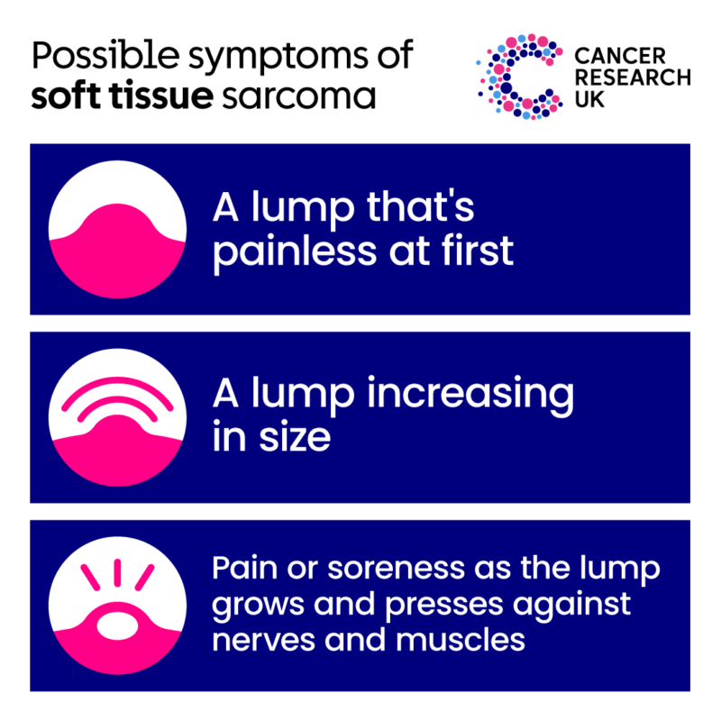 Possible symptoms of soft tissue sarcoma for Sarcoma Awareness Month – Cancer Research UK