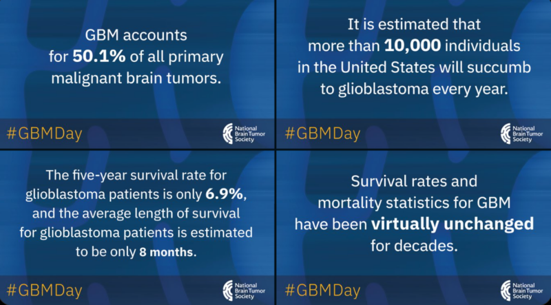 Impactful stats about