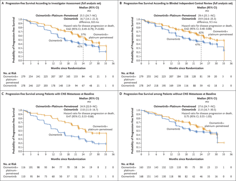 osimertinib