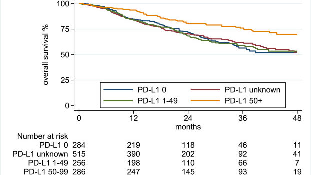 durvalumab
