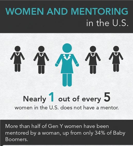 Tulsi Jose: Purposeful mentorship and sponsorship opportunities are still limited for women in Hematology/Oncology