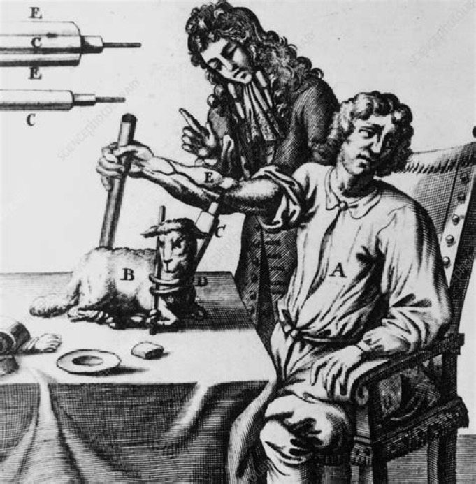 history of blood