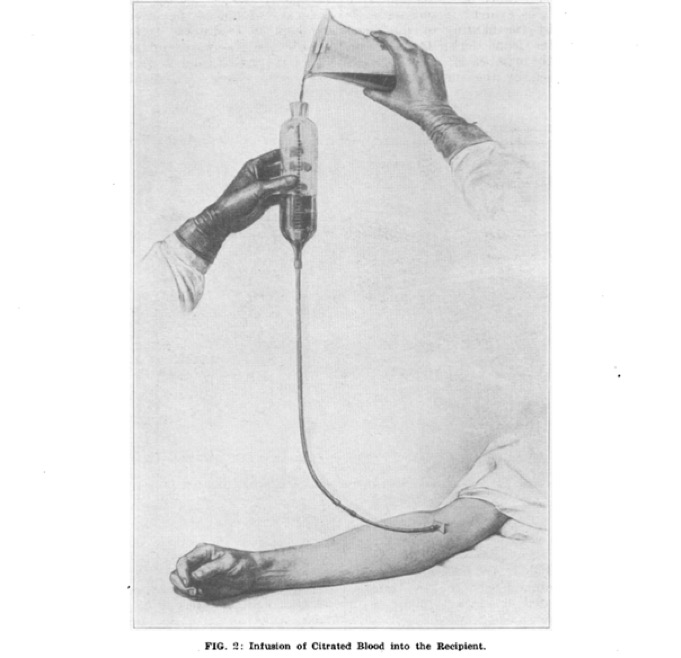 history of blood