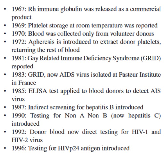 history of blood