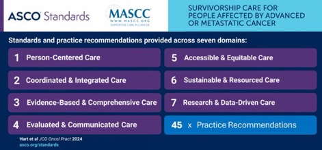 Survivorship 