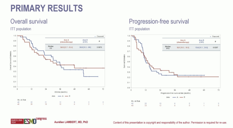 45 Posts not to miss from ESMO24 Day 1 20 45 Posts not to miss from ESMO24 Day 1