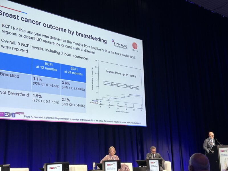 43 Posts Not To Miss From ESMO24 Day 2 42 43 Posts Not To Miss From ESMO24 Day 2