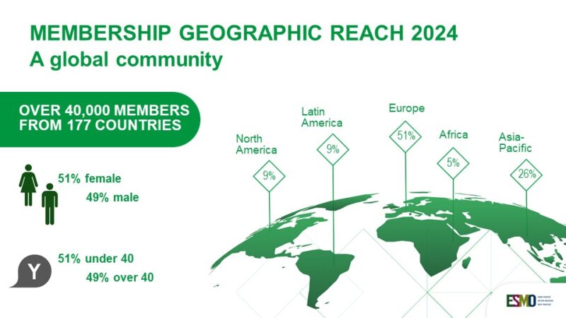 43 Posts Not To Miss From ESMO24 Day 2 40 43 Posts Not To Miss From ESMO24 Day 2