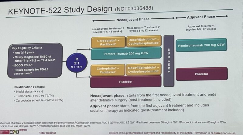 40 Posts Not To Miss From ESMO24 Day 3 21 40 Posts Not To Miss From ESMO24 Day 3