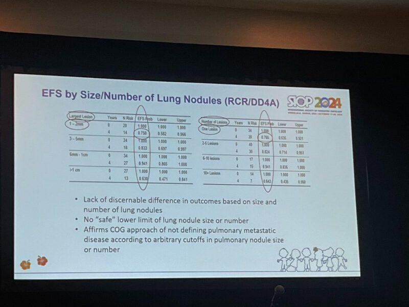 Highlights from SIOP 2024 Congress Day 4: 19 Posts Not To Miss 5 Highlights from SIOP 2024 Congress Day 4: 19 Posts Not To Miss