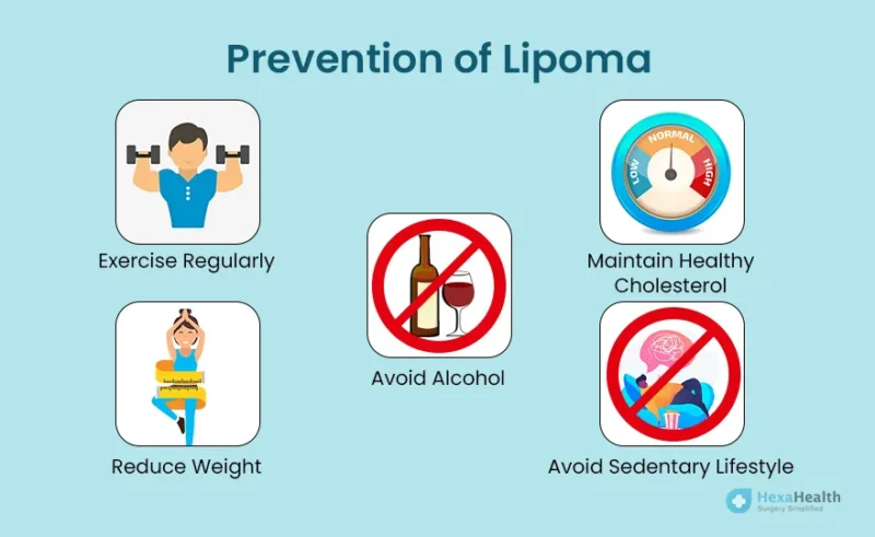 Prevention of Lipoma