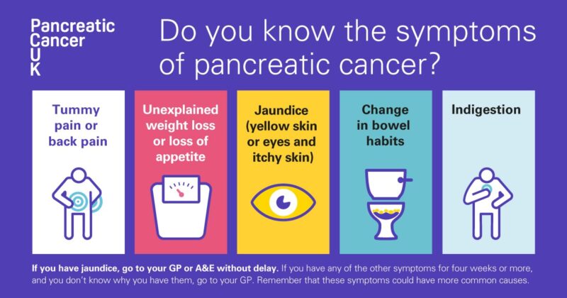 pancreatic cancer symptoms