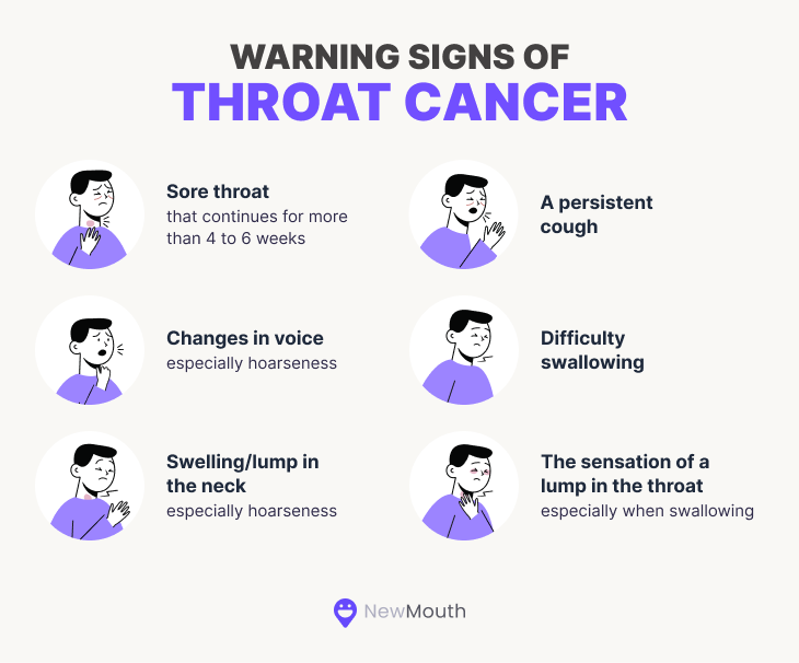 Throat Cancer