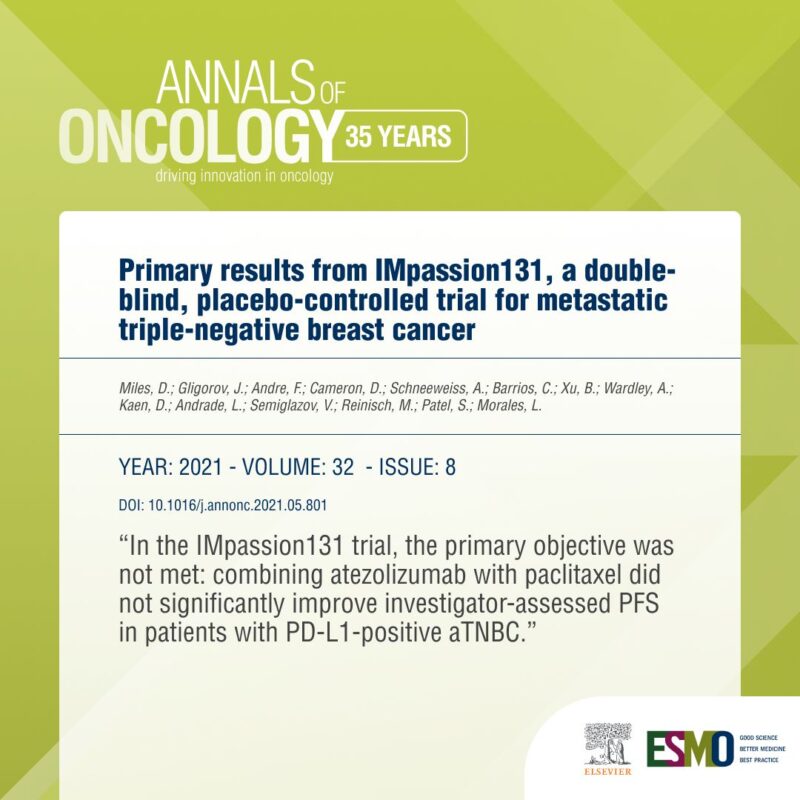Annals Of Oncology