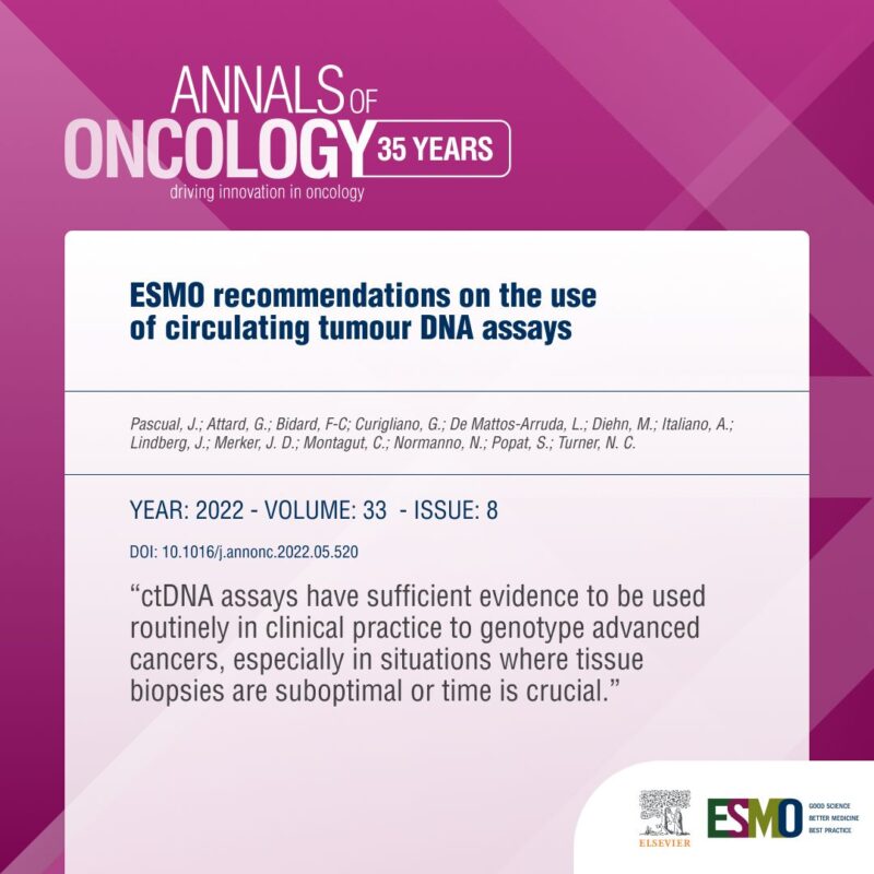 Annals Of Oncology