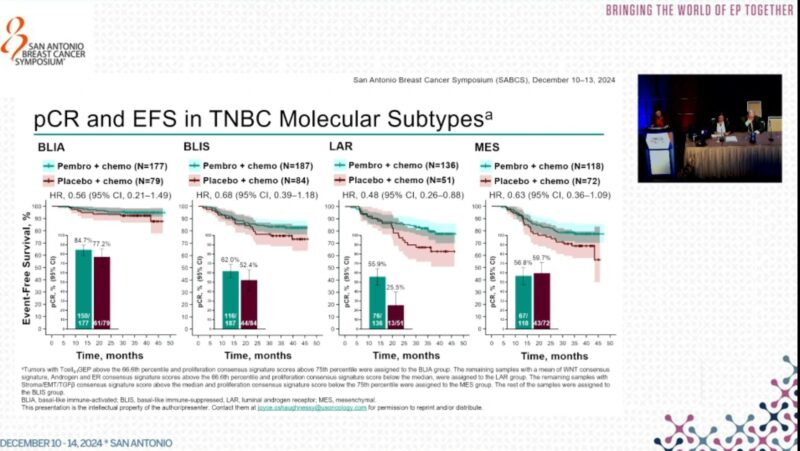biomarker analysis