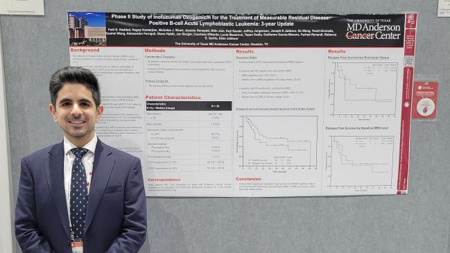 Fadi Haddad: Happy to present data on the role of inotuzumab in patients with B-ALL at ASH24
