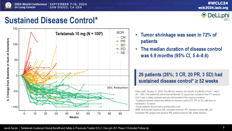 DeLLphi-301 trial tarlatamab