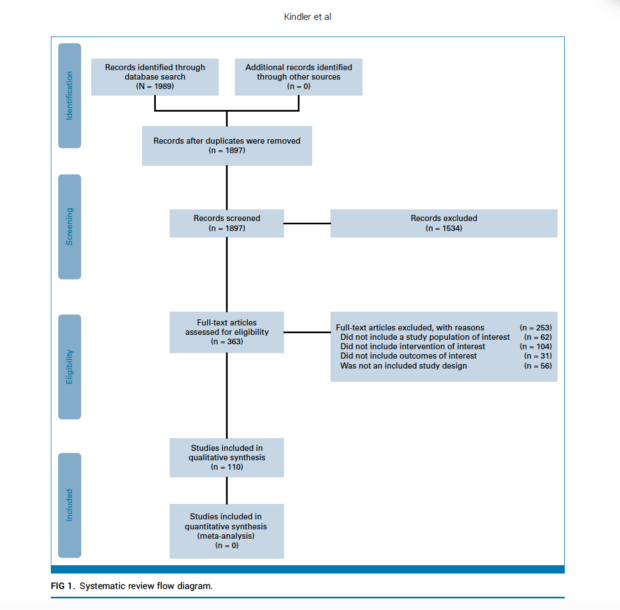 mesothelioma guideline update