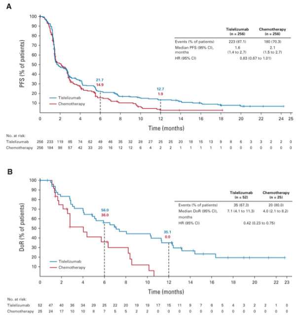results of RATIONALE-302 trial